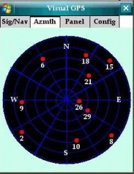 Bluetooth GPS Compass