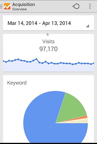 Google Analytics Android Application Image 2